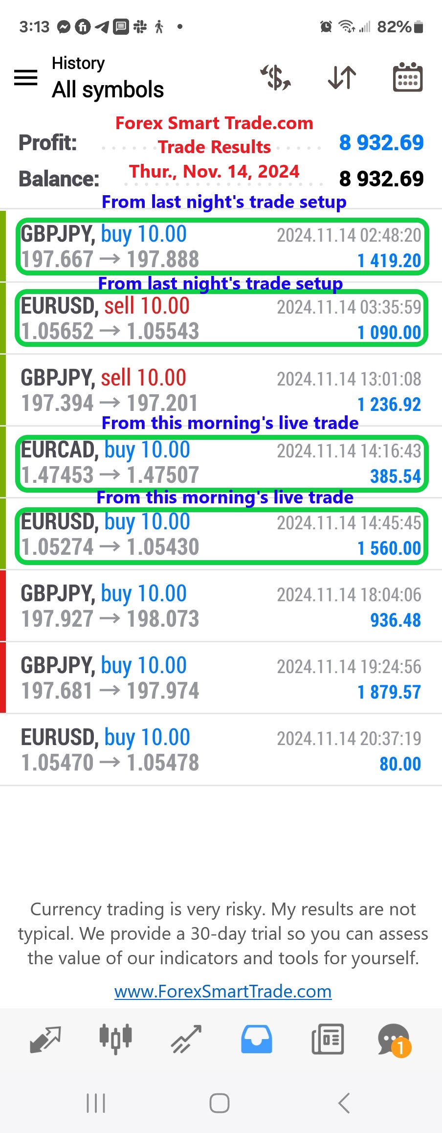 Today’s-Forex-Smart-Trade’s-Trade-Results
