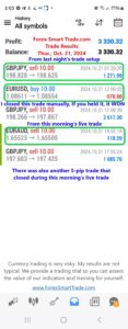 Today’s-Forex-Smart-Trade’s-Trade-Results