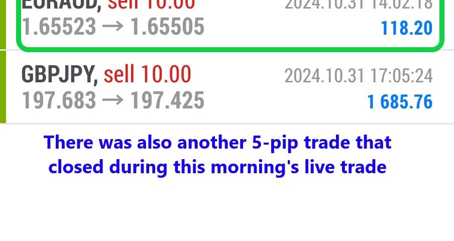 Today’s-Forex-Smart-Trade’s-Trade-Results