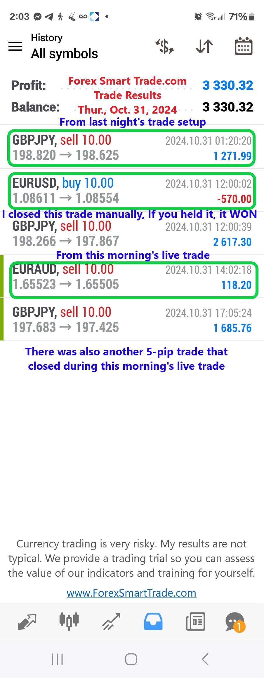 Today’s-Forex-Smart-Trade’s-Trade-Results
