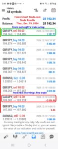 Today’s-Forex-Smart-Trade’s-Trade-Results