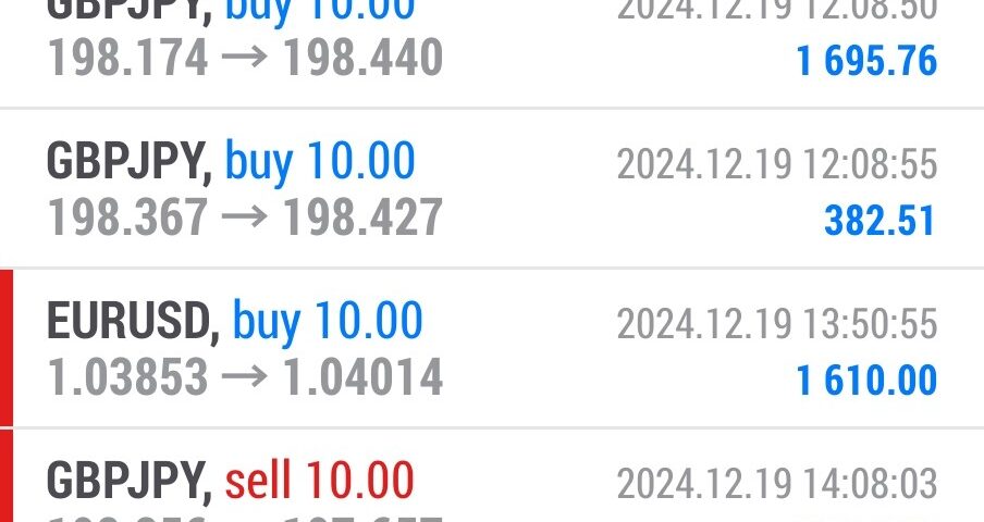 Today’s-Forex-Smart-Trade’s-Trade-Results