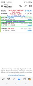 Today’s-Forex-Smart-Trade’s-Trade-Results