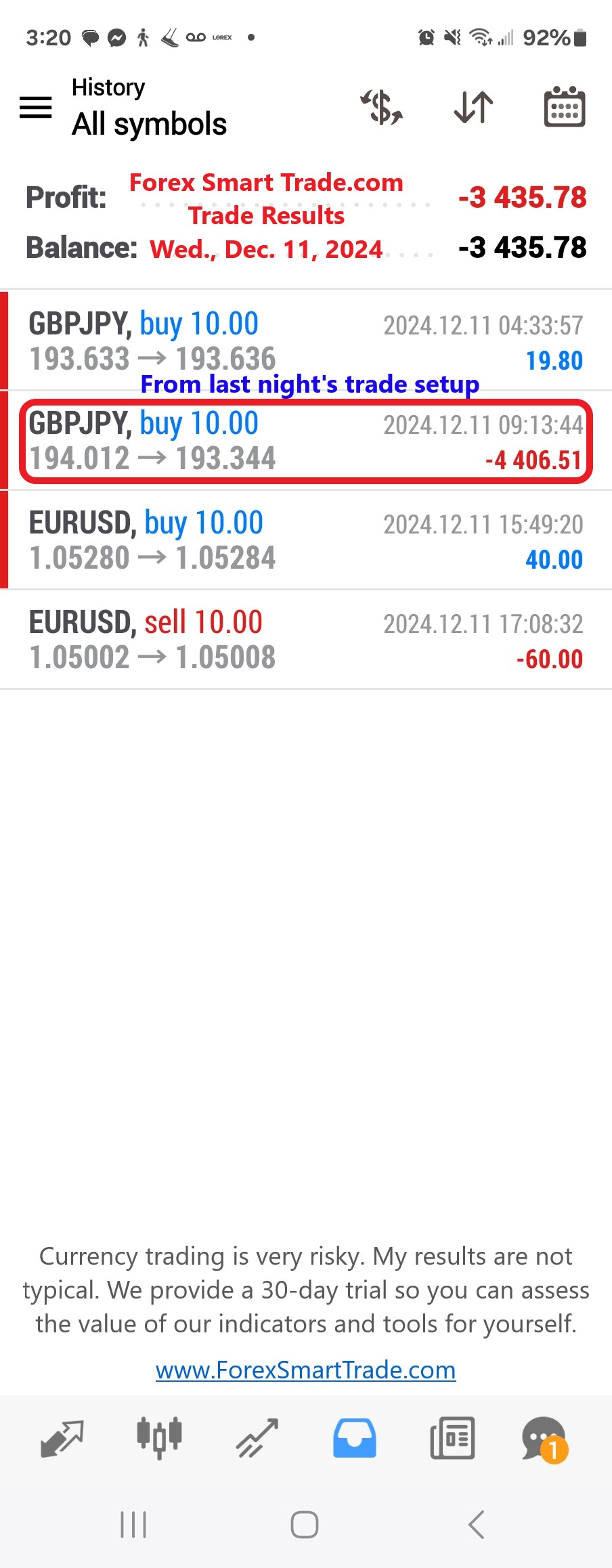 Today’s-Forex-Smart-Trade’s-Trade-Results