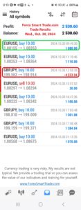 Today’s-Forex-Smart-Trade’s-Trade-Results