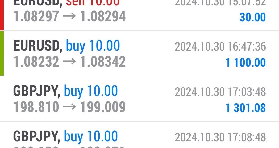 Today’s-Forex-Smart-Trade’s-Trade-Results