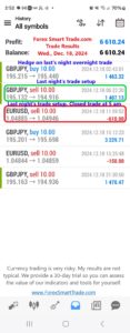 Today’s-Forex-Smart-Trade’s-Trade-Results