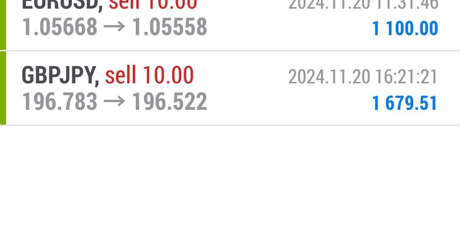 Today’s-Forex-Smart-Trade’s-Trade-Results