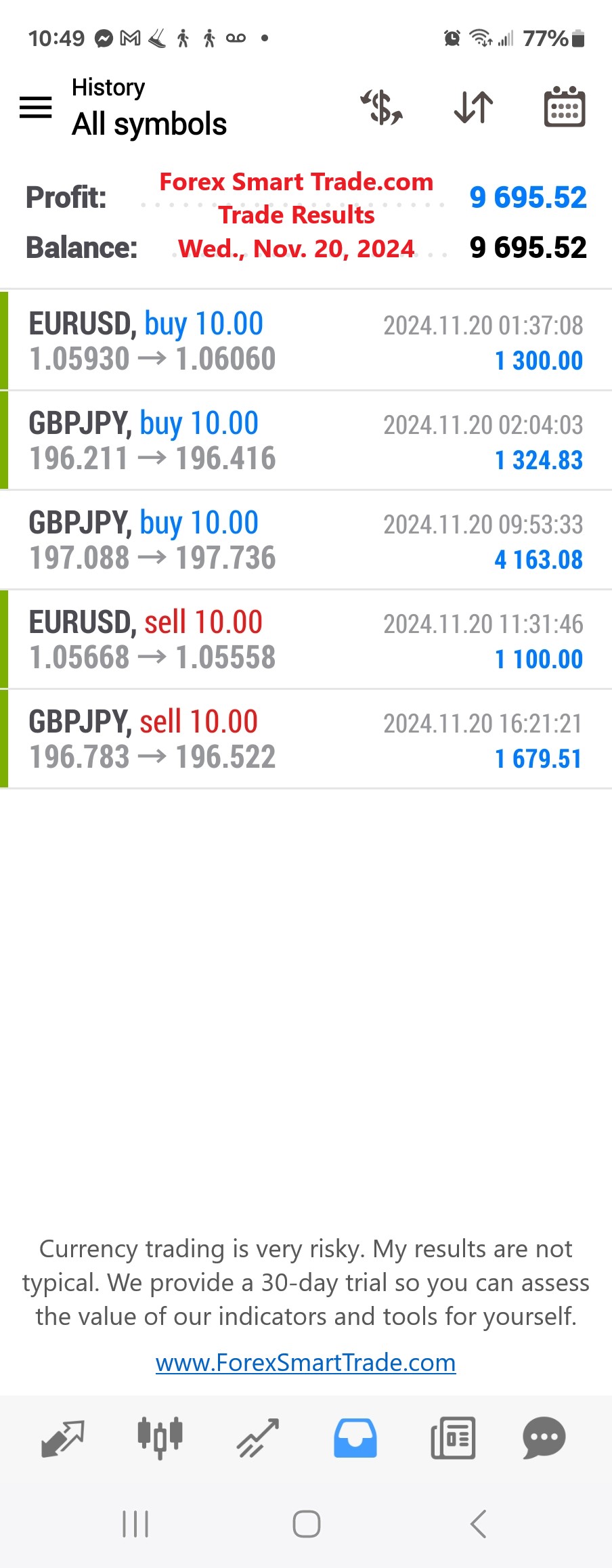 Today’s-Forex-Smart-Trade’s-Trade-Results