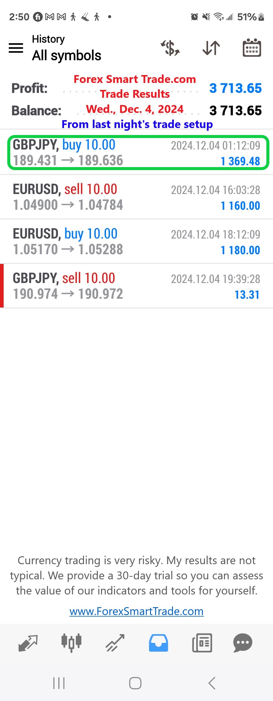 Today’s-Forex-Smart-Trade’s-Trade-Results