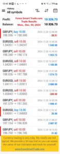 Today’s-Forex-Smart-Trade’s-Trade-Results