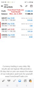 Today’s-Forex-Smart-Trade’s-Trade-Results
