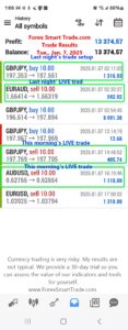 Today’s-Forex-Smart-Trade’s-Trade-Results
