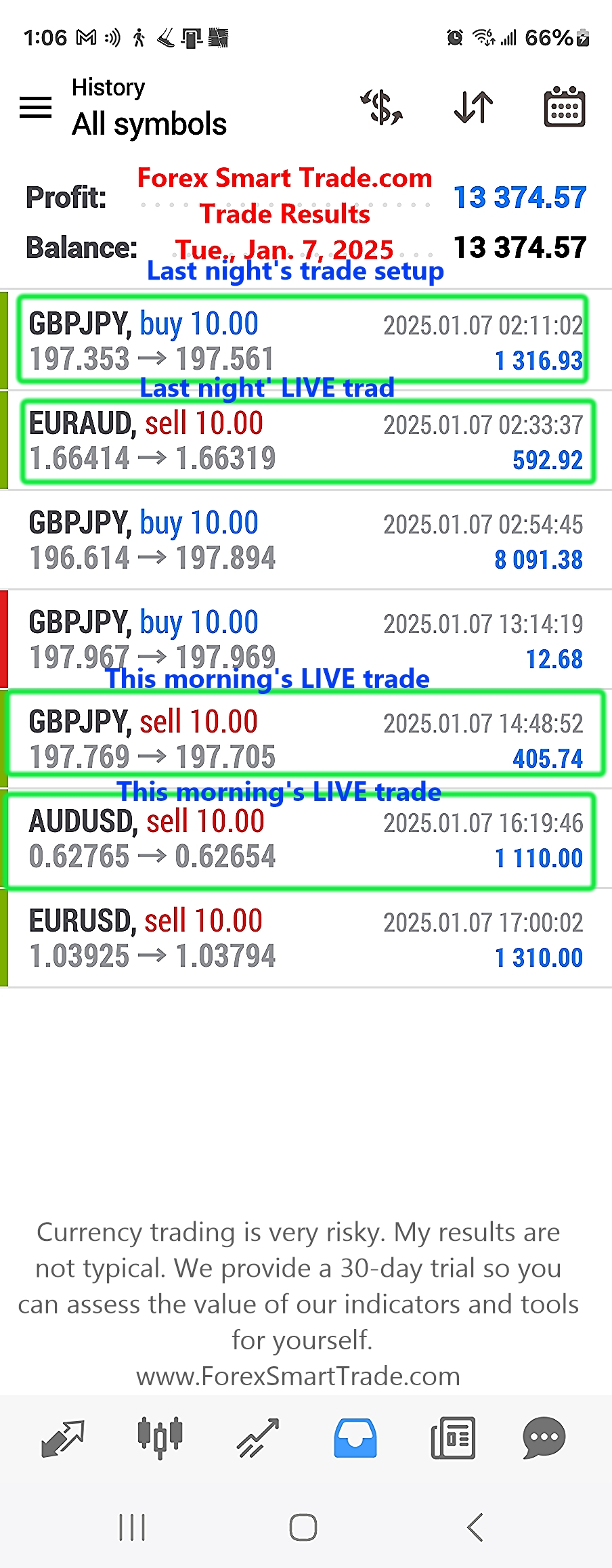 Today’s-Forex-Smart-Trade’s-Trade-Results