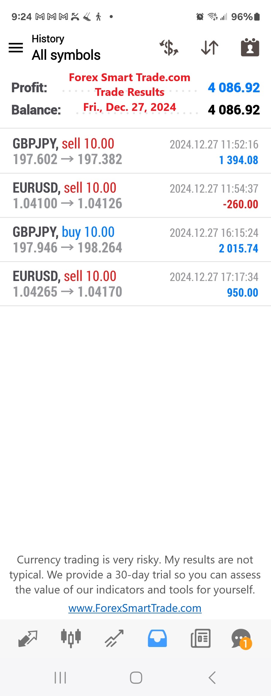 Today’s-Forex-Smart-Trade’s-Trade-Results