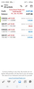 Today’s-Forex-Smart-Trade’s-Trade-Results