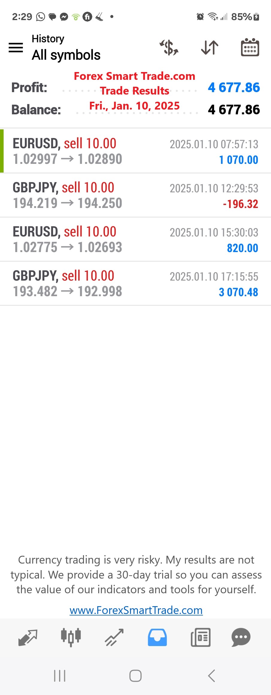 Today’s-Forex-Smart-Trade’s-Trade-Results