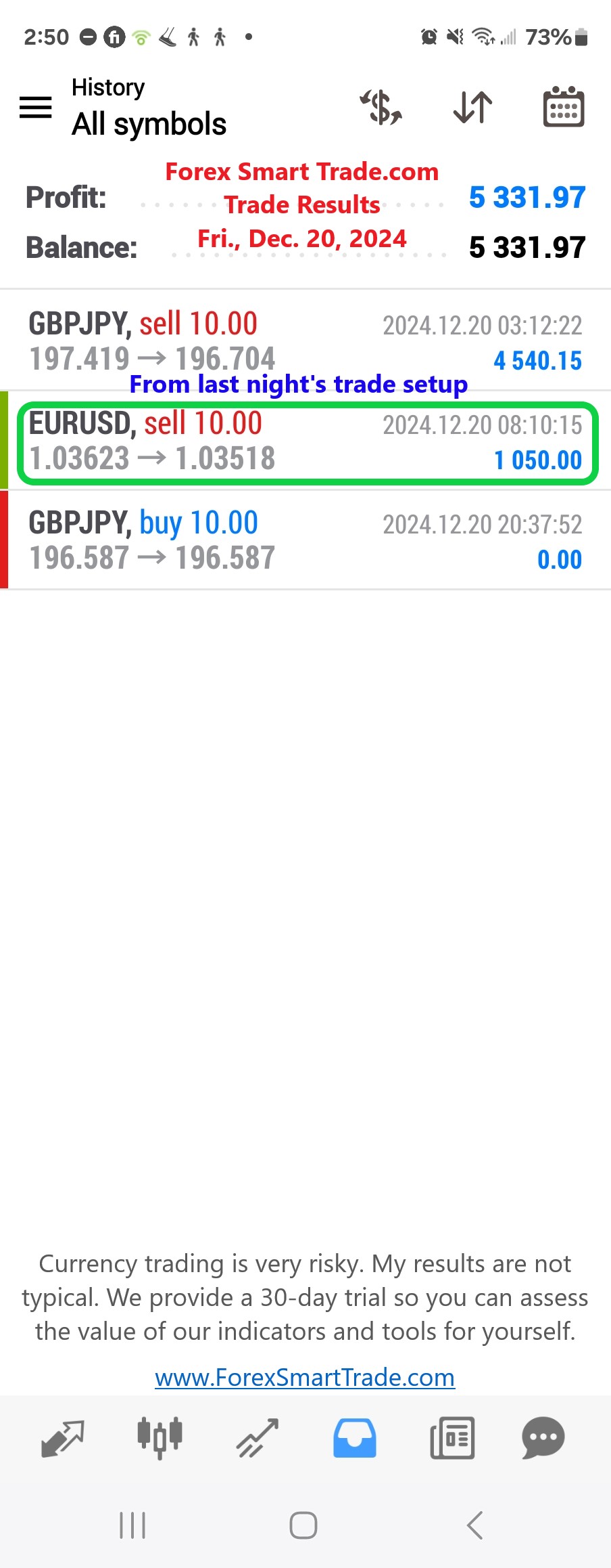 Today’s-Forex-Smart-Trade’s-Trade-Results