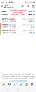 Today’s-Forex-Smart-Trade’s-Trade-Results