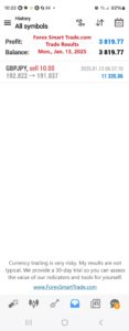 Today’s-Forex-Smart-Trade’s-Trade-Results