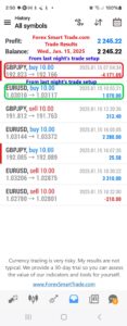 Today’s-Forex-Smart-Trade’s-Trade-Results