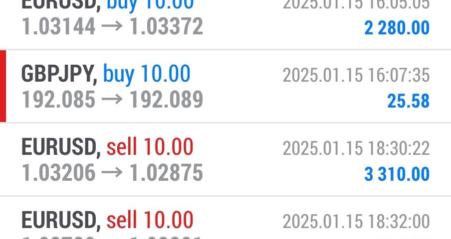 Today’s-Forex-Smart-Trade’s-Trade-Results