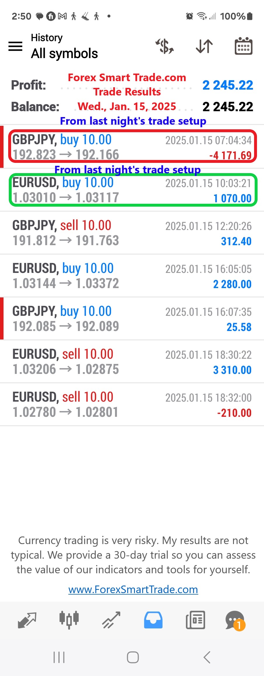 Today’s-Forex-Smart-Trade’s-Trade-Results
