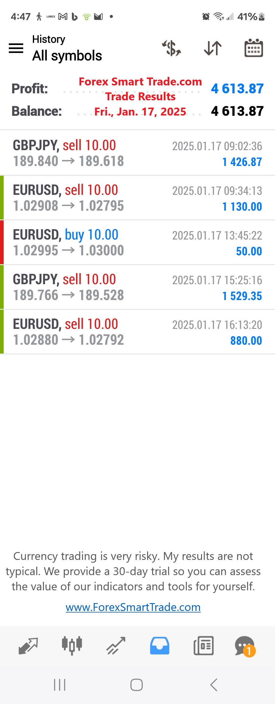Today’s-Forex-Smart-Trade’s-Trade-Results