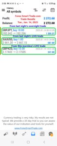 Today’s-Forex-Smart-Trade’s-Trade-Results