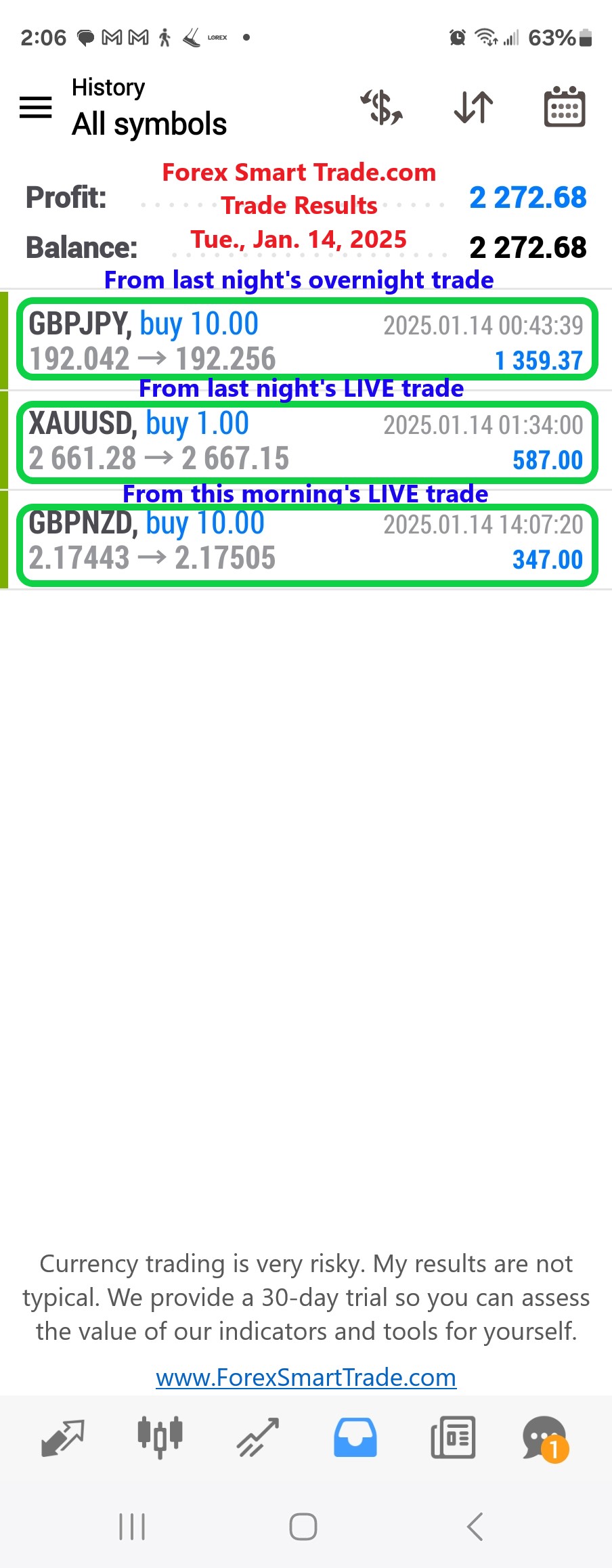 Today’s-Forex-Smart-Trade’s-Trade-Results