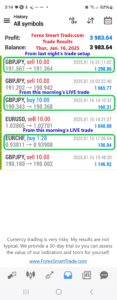 Today’s-Forex-Smart-Trade’s-Trade-Results