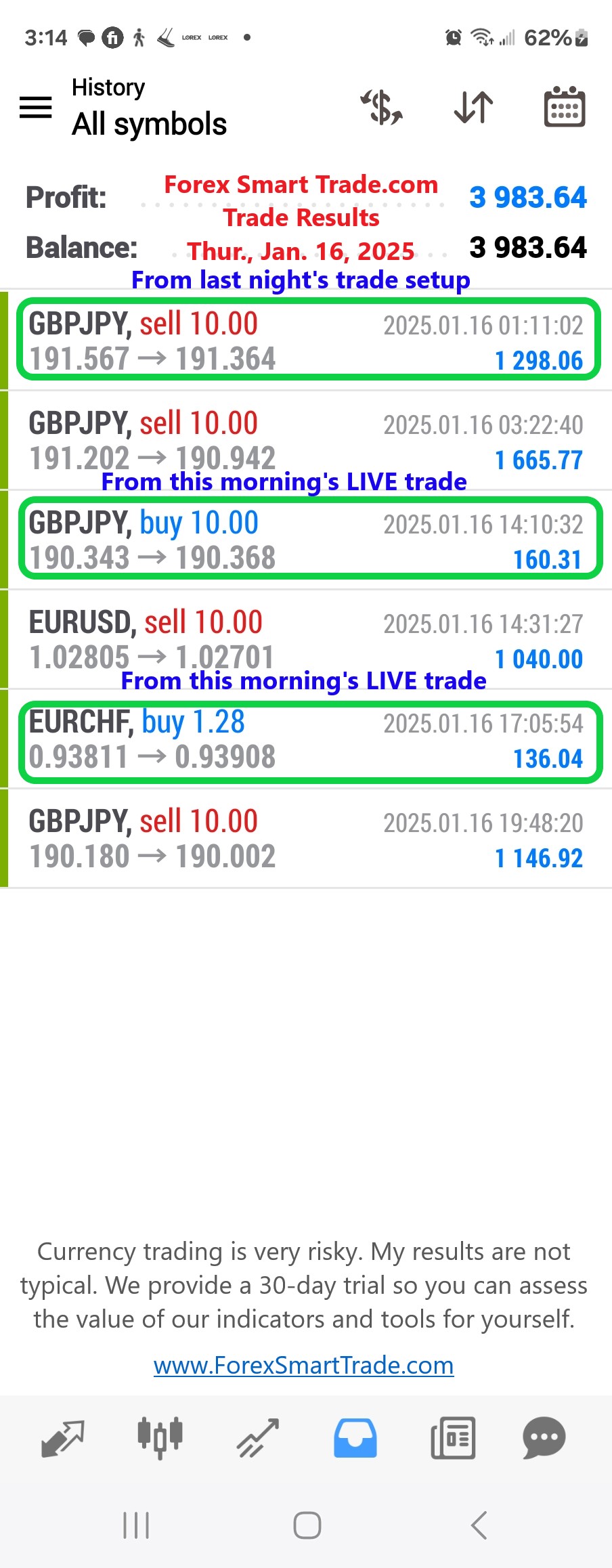 Today’s-Forex-Smart-Trade’s-Trade-Results