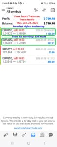 Today’s-Forex-Smart-Trade’s-Trade-Results