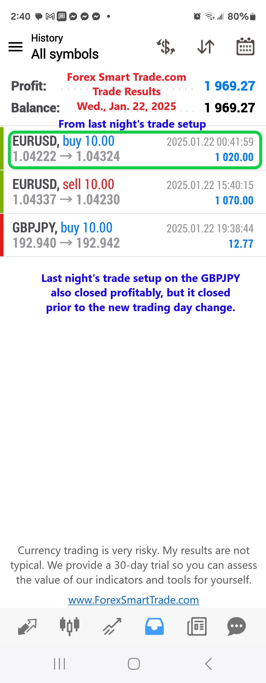 Today’s-Forex-Smart-Trade’s-Trade-Results