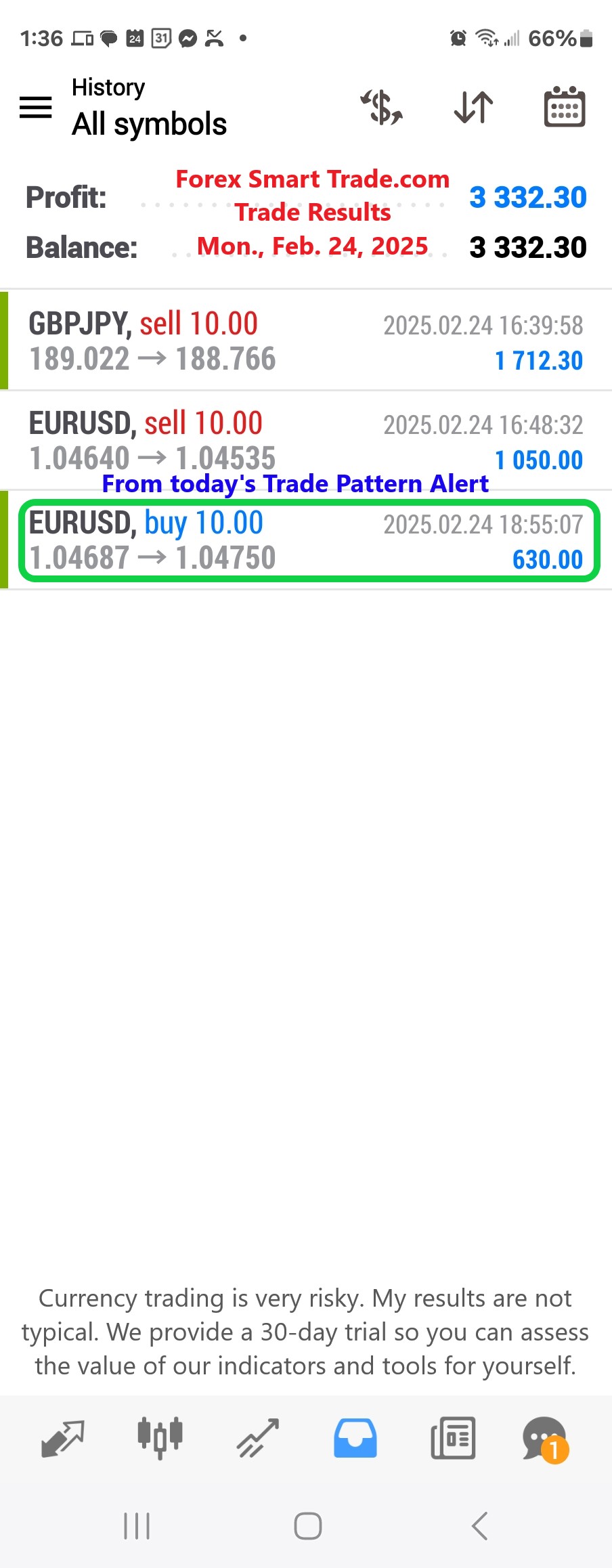 Today’s-Forex-Smart-Trade’s-Trade-Results
