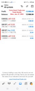 Today’s-Forex-Smart-Trade’s-Trade-Results