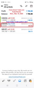 Today’s-Forex-Smart-Trade’s-Trade-Results