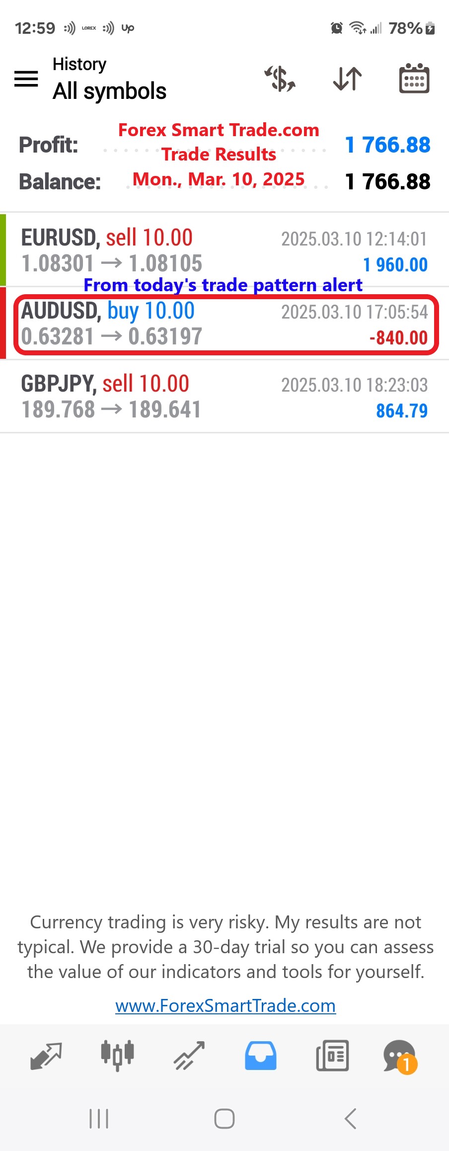 Today’s-Forex-Smart-Trade’s-Trade-Results