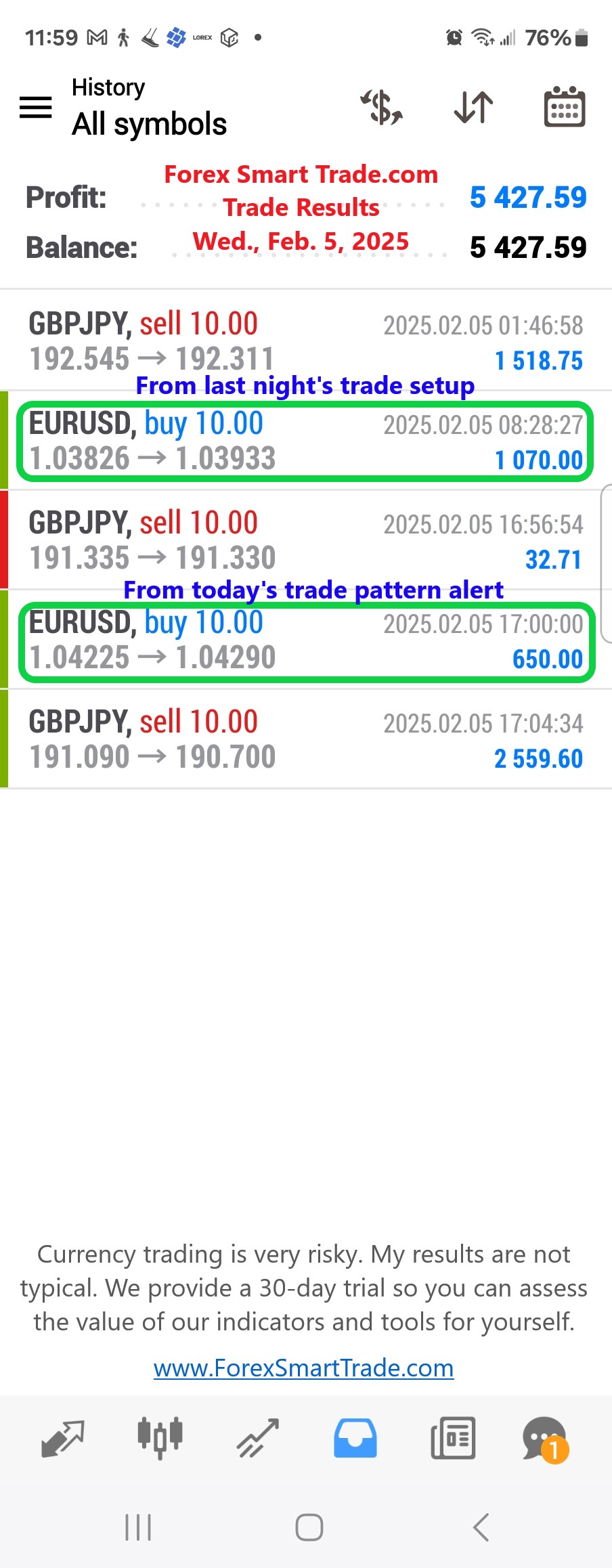 Today’s-Forex-Smart-Trade’s-Trade-Results