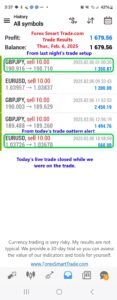 Today’s-Forex-Smart-Trade’s-Trade-Results