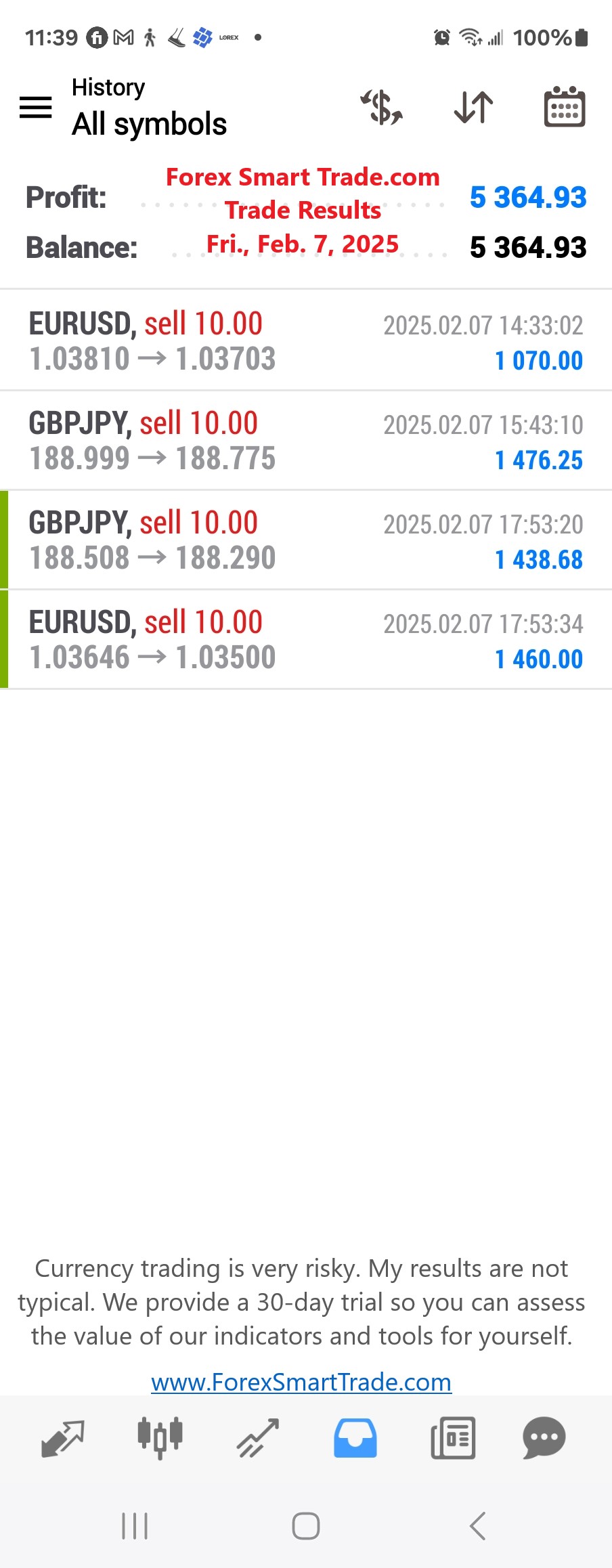 Today’s-Forex-Smart-Trade’s-Trade-Results