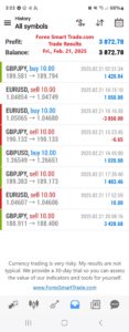 Today’s-Forex-Smart-Trade’s-Trade-Results