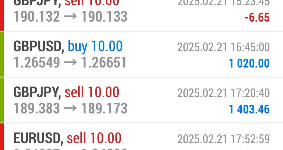 Today’s-Forex-Smart-Trade’s-Trade-Results