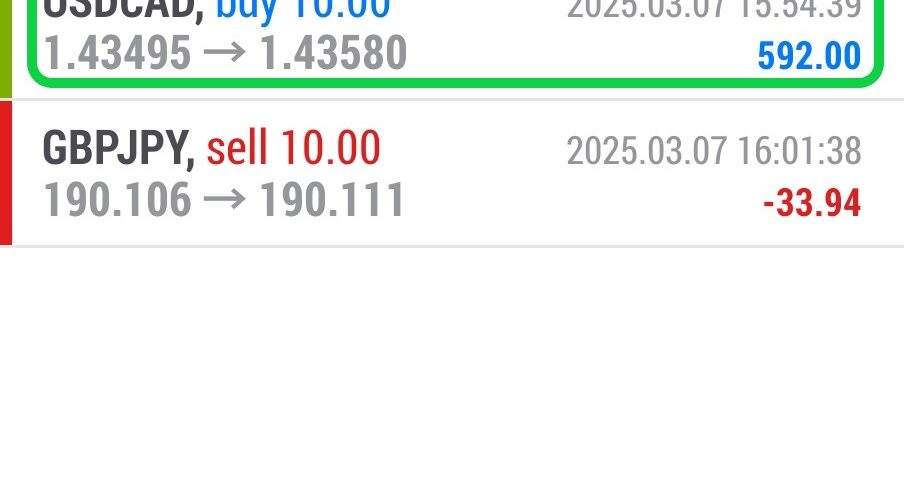 Today’s-Forex-Smart-Trade’s-Trade-Results