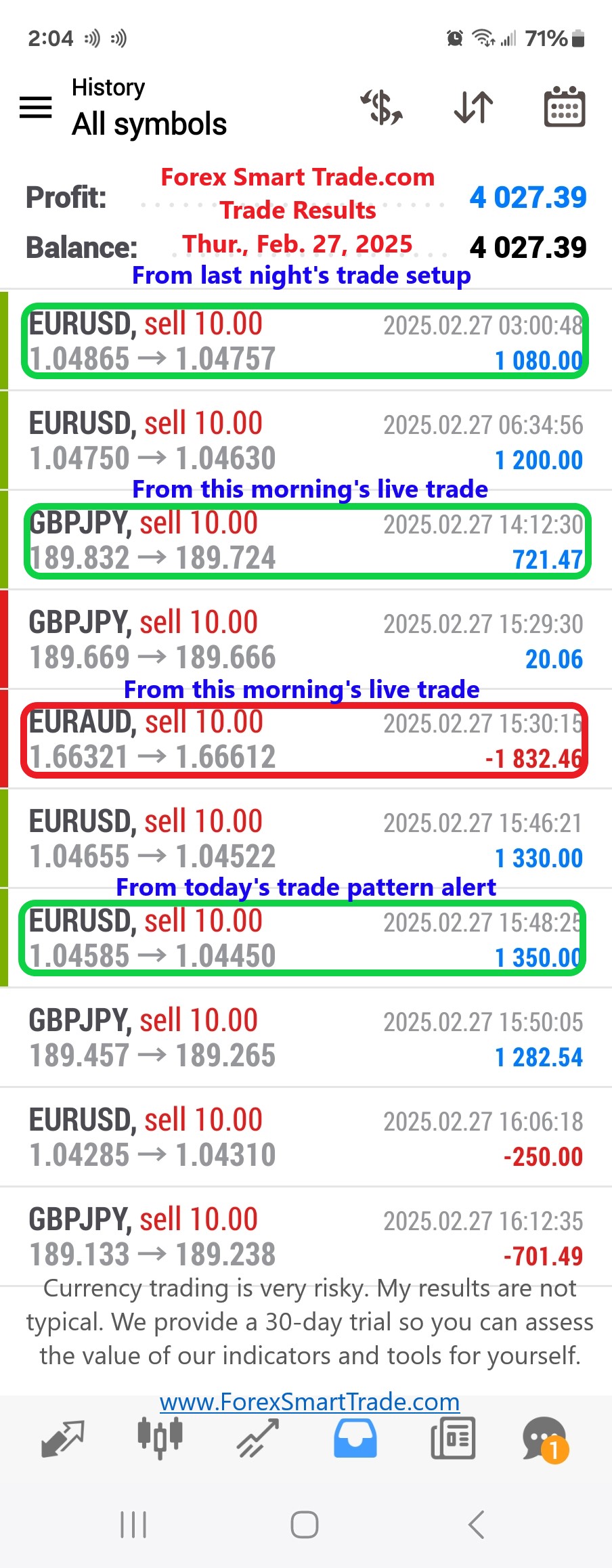 Today’s-Forex-Smart-Trade’s-Trade-Results