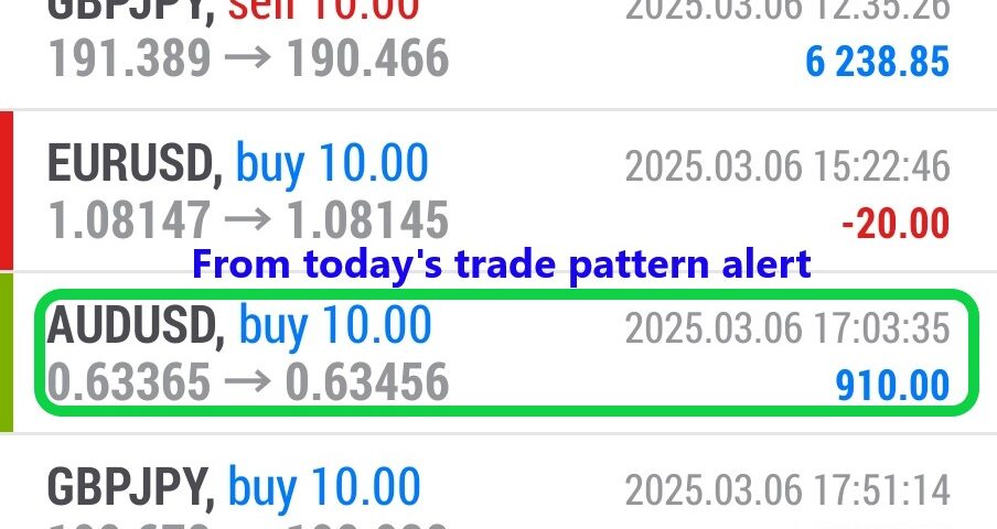 Today’s-Forex-Smart-Trade’s-Trade-Results