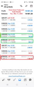 Today’s-Forex-Smart-Trade’s-Trade-Results