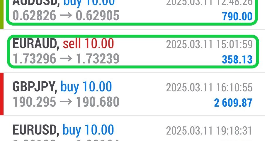 Today’s-Forex-Smart-Trade’s-Trade-Results