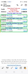 Today’s-Forex-Smart-Trade’s-Trade-Results