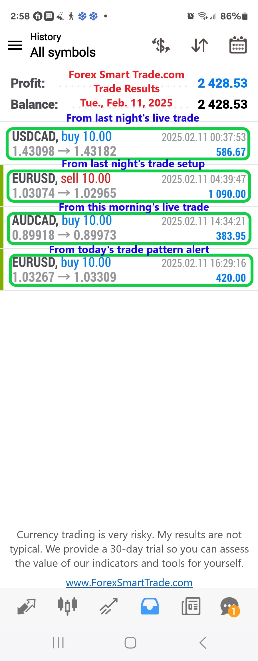 Today’s-Forex-Smart-Trade’s-Trade-Results